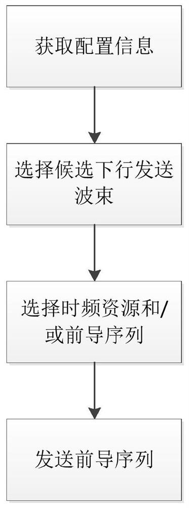 Random access method, user equipment, and base station equipment