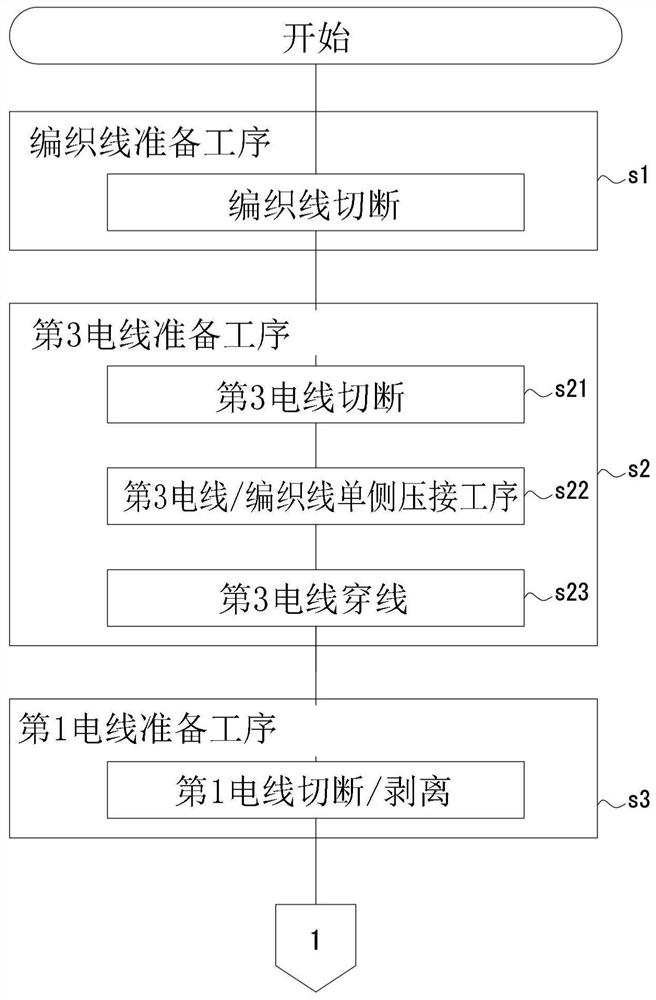 Method for manufacturing shielded wire harness