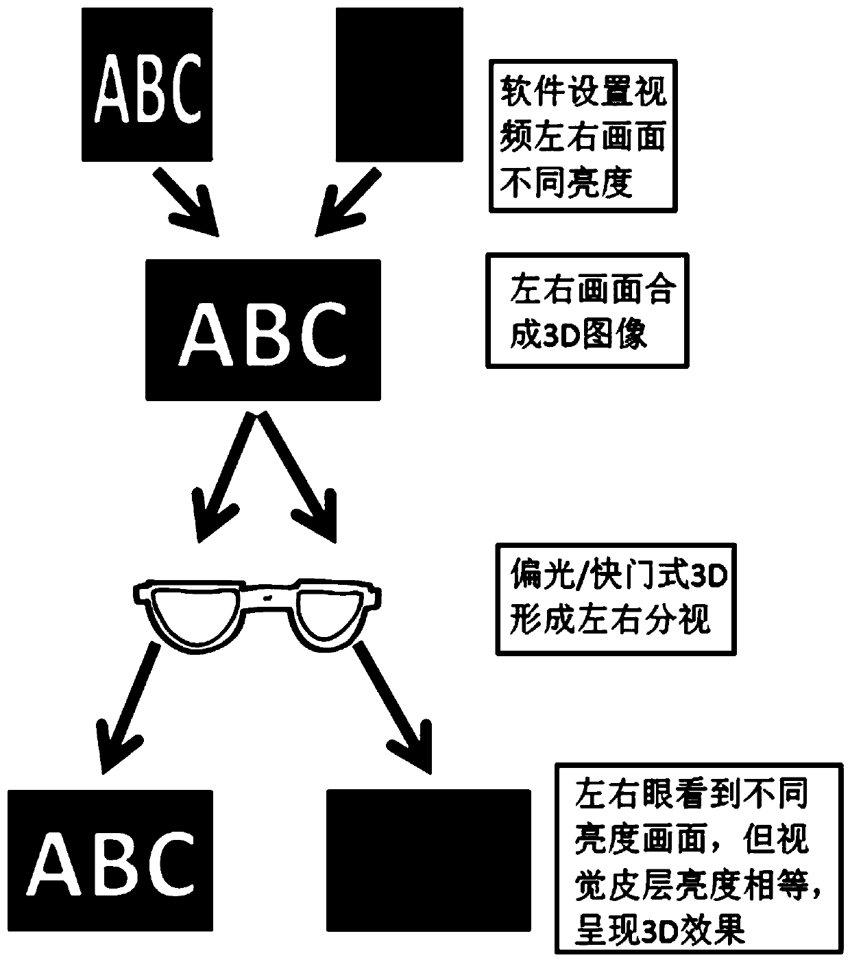 A kind of amblyopia training system and using method thereof