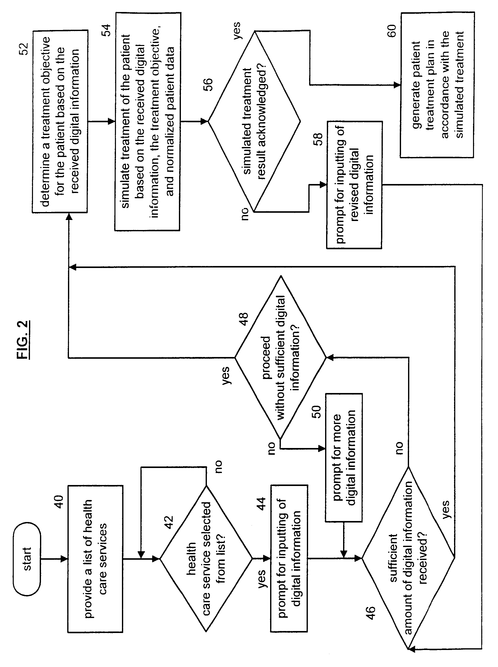 Method and apparatus for automated generation of a patient treatment plan