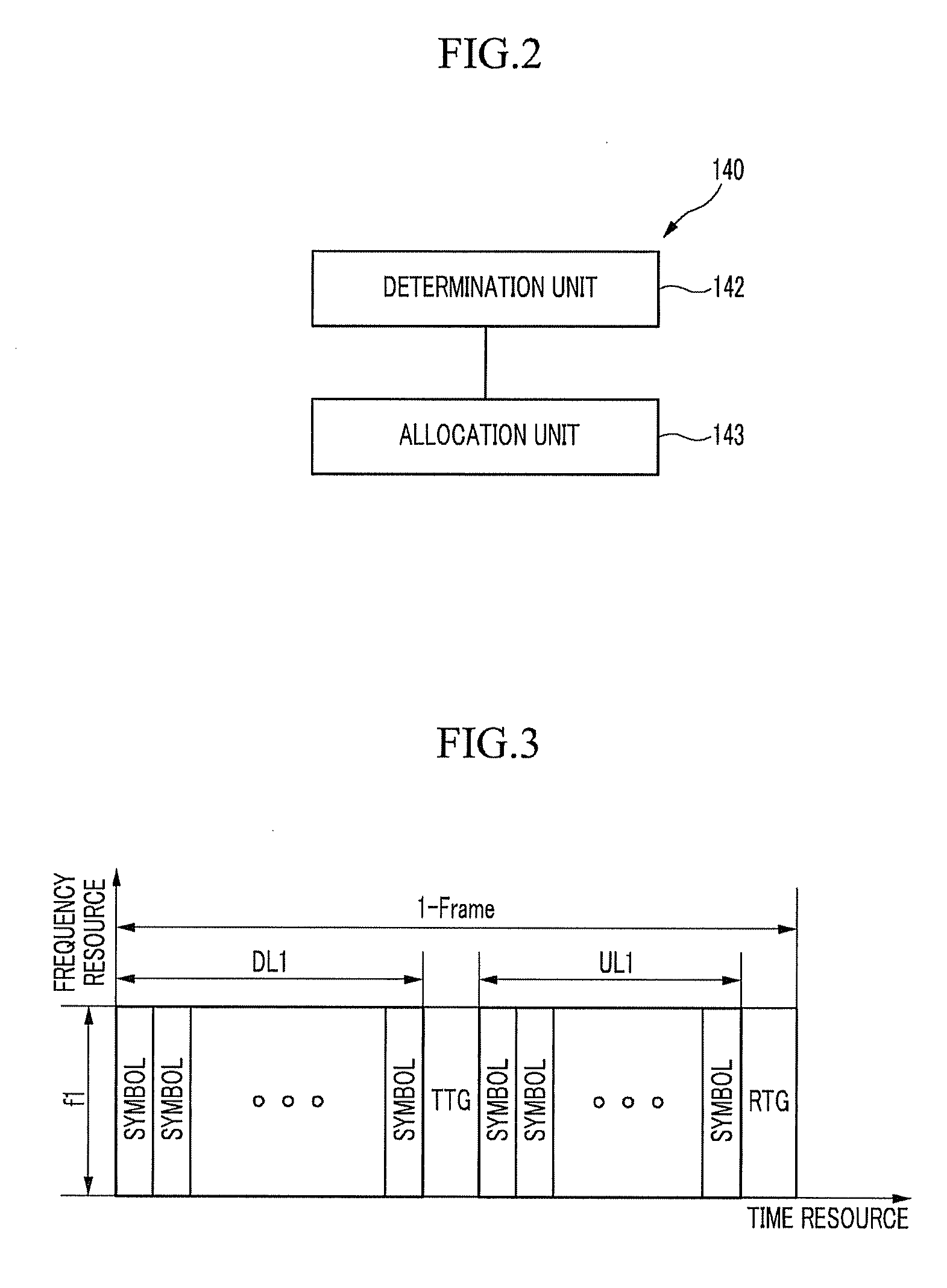 Resource allocation method and device