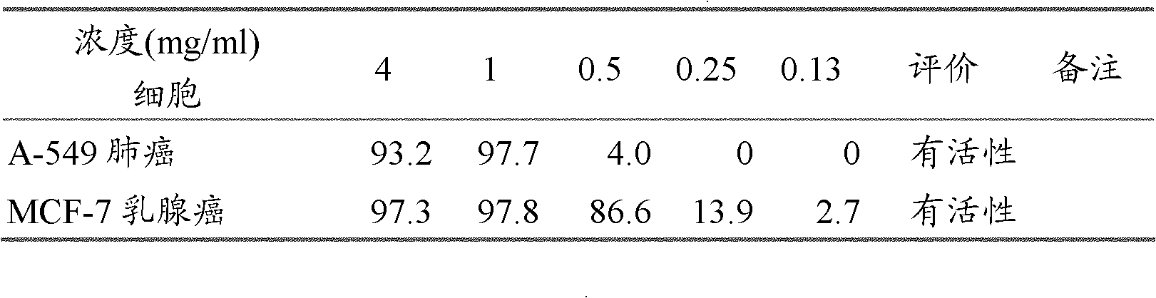 Breeding method for antitumor chrysomyia megacephala larvae