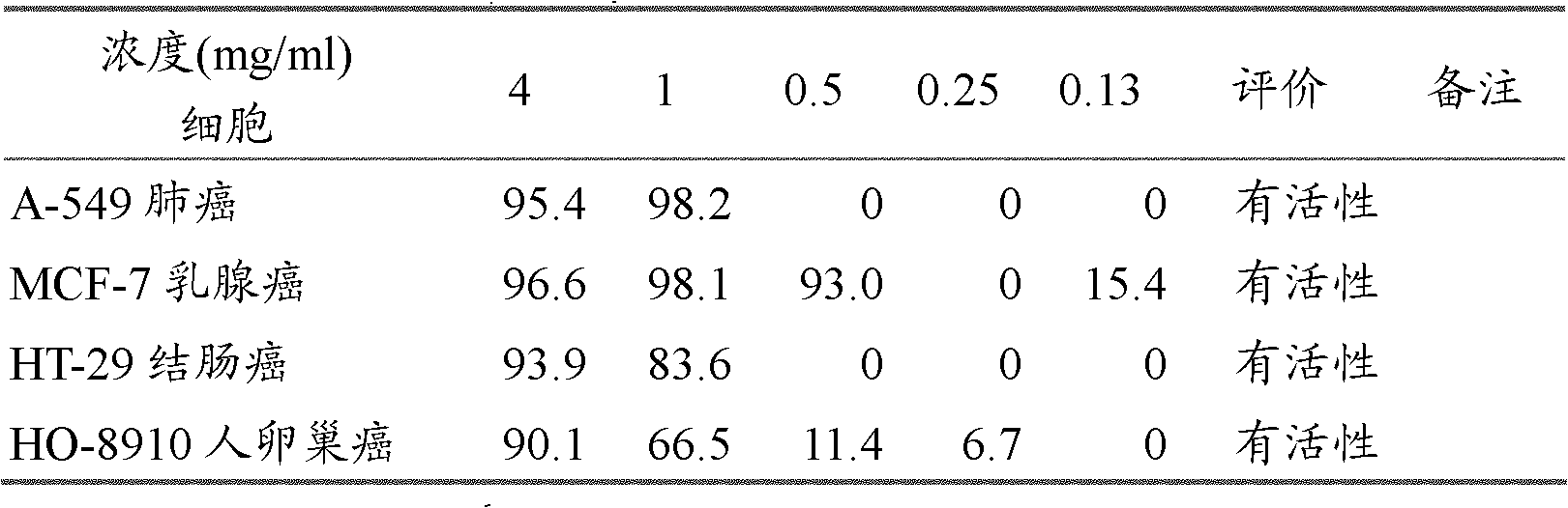 Breeding method for antitumor chrysomyia megacephala larvae