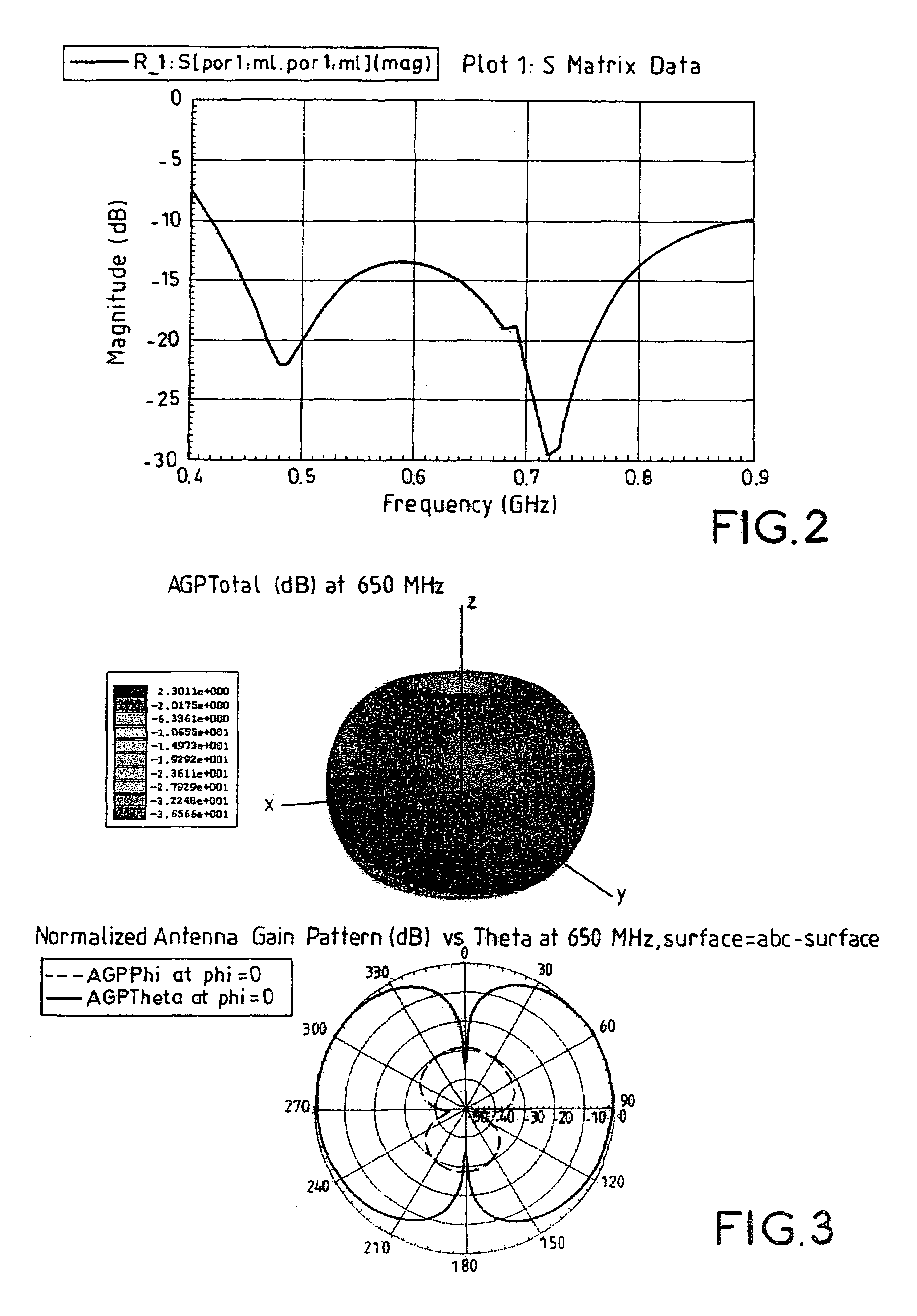 Broadband antenna with omnidirectional radiation