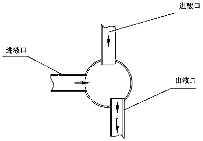 Method of using chlorine dioxide containing liquid to carry out denitration