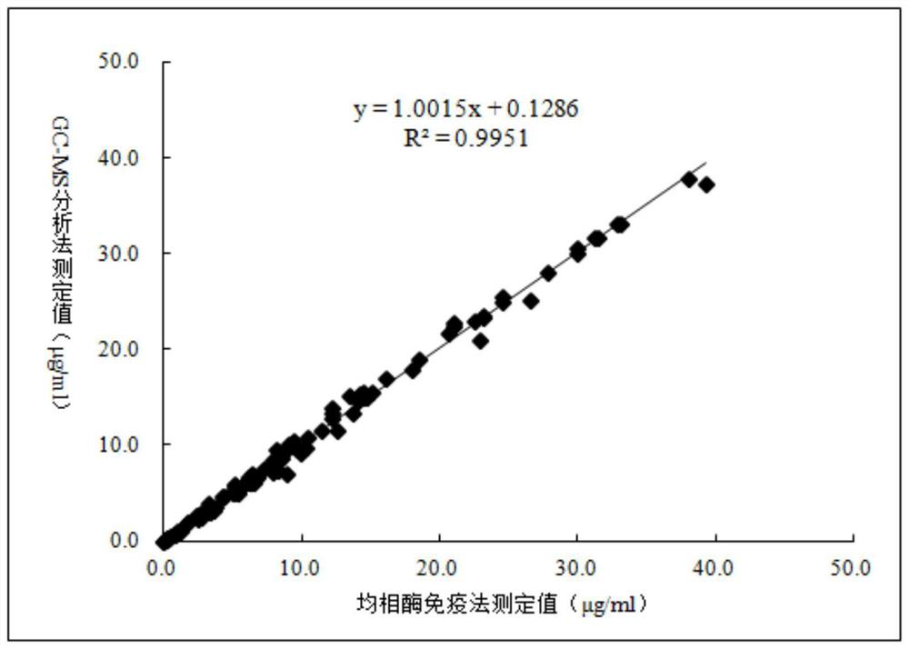 3-(3-hydroxyphenyl)-3-hydroxypropionic acid derivative, homogeneous enzyme immunoassay reagent and preparation method thereof