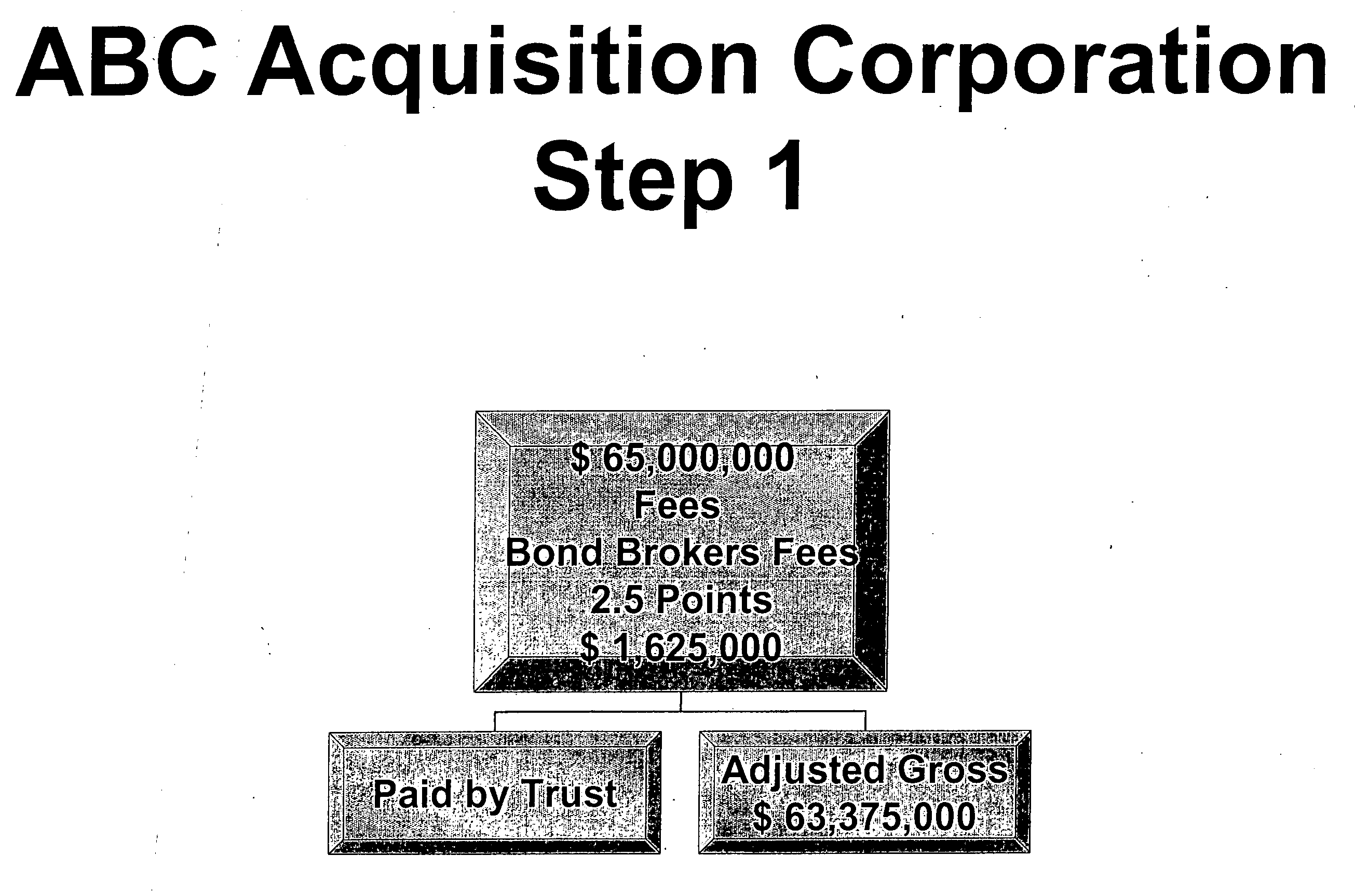 Convertible debenture annuity trust investment device and method therefor