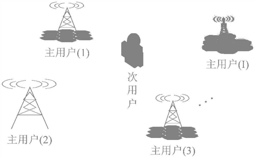 Spectrum Sensing Method Based on Symmetric Peak of Circular Autocorrelation Function of Modulated Signal