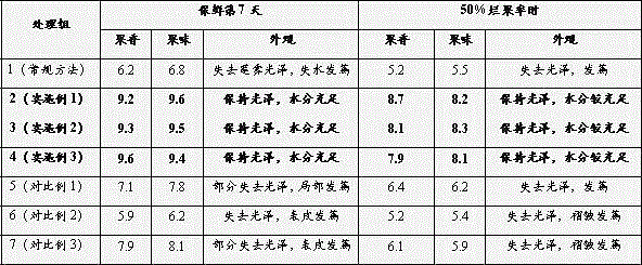 Preservation method of Syzygium samarangense