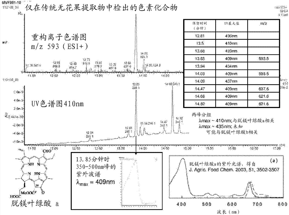 Cosmetic compositions comprising ficus serum fraction and methods to reduce the appearance of skin hyperpigmentation