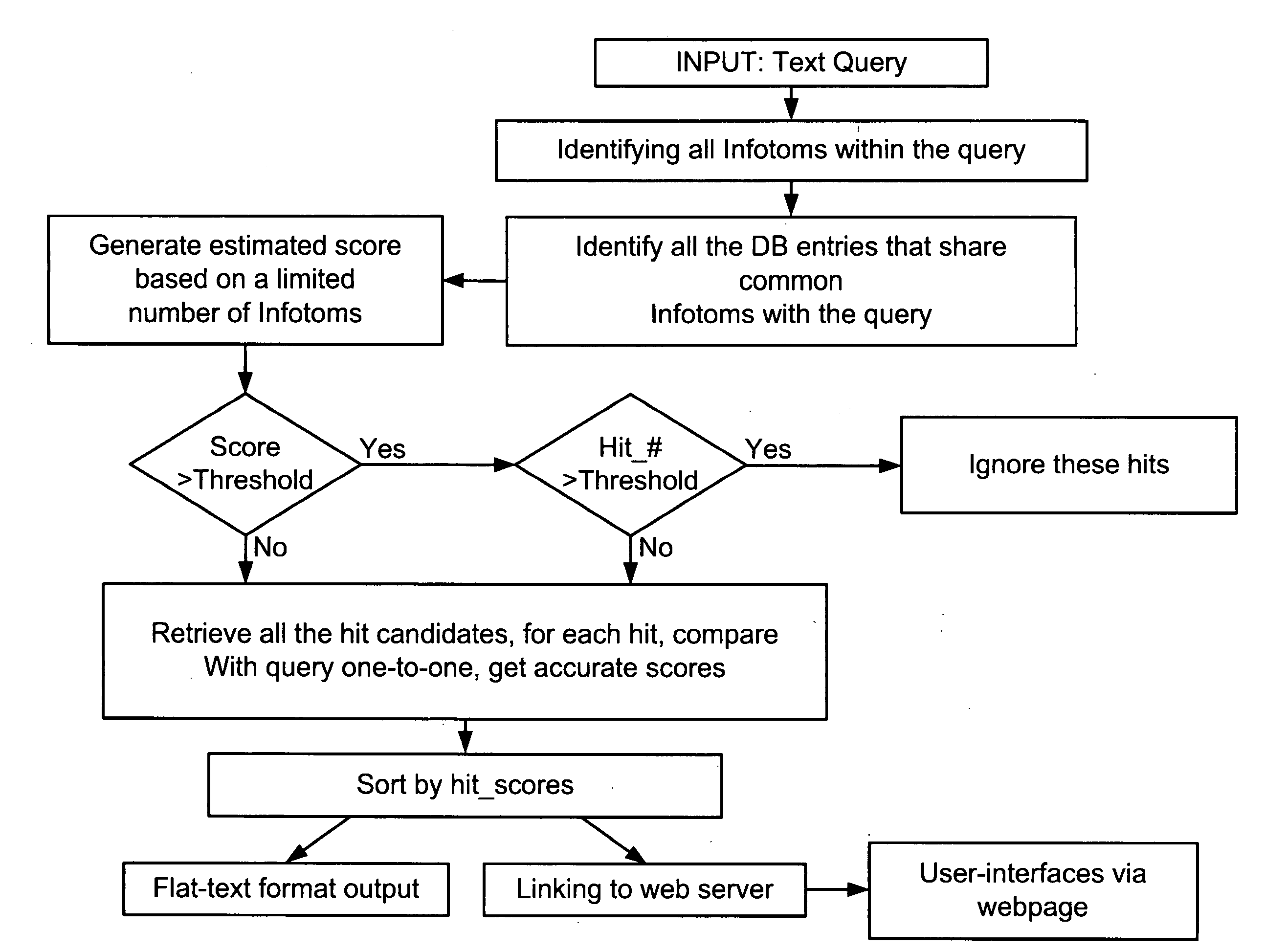 Full text query and search systems and methods of use