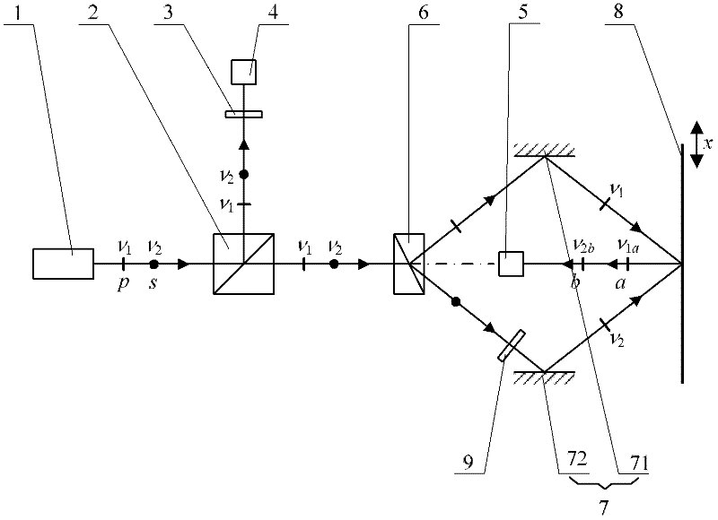 Double-frequency laser raster interference measuring method and measuring system thereof