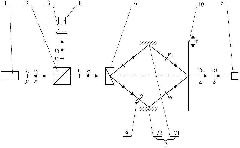 Double-frequency laser raster interference measuring method and measuring system thereof