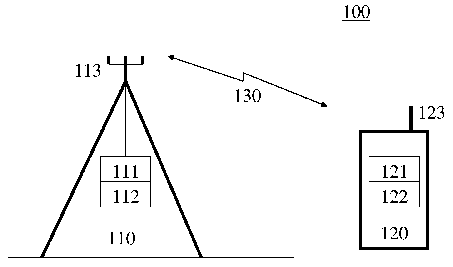 Uplink control information transmission