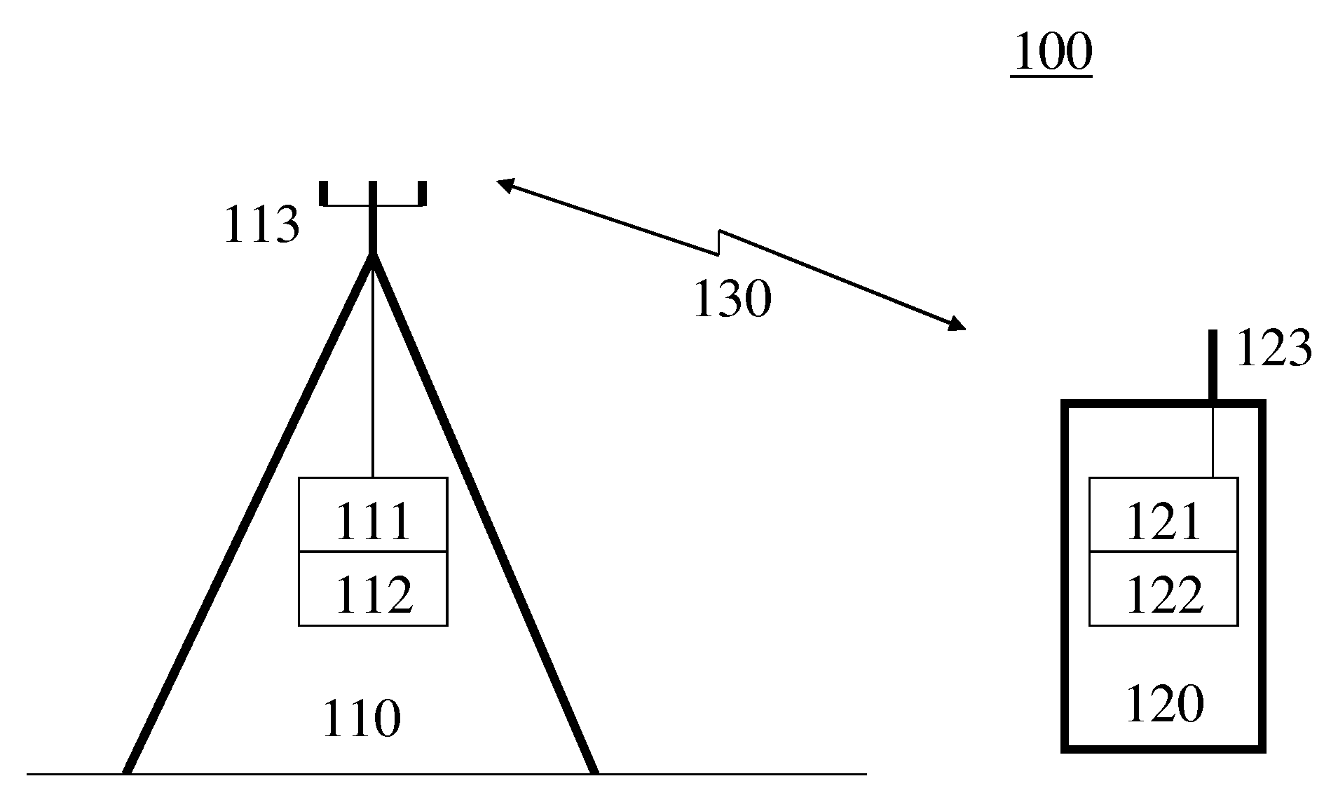 Uplink control information transmission