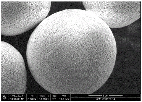 Method for preparing multiple core-shell structure Ni-Co-Al compound