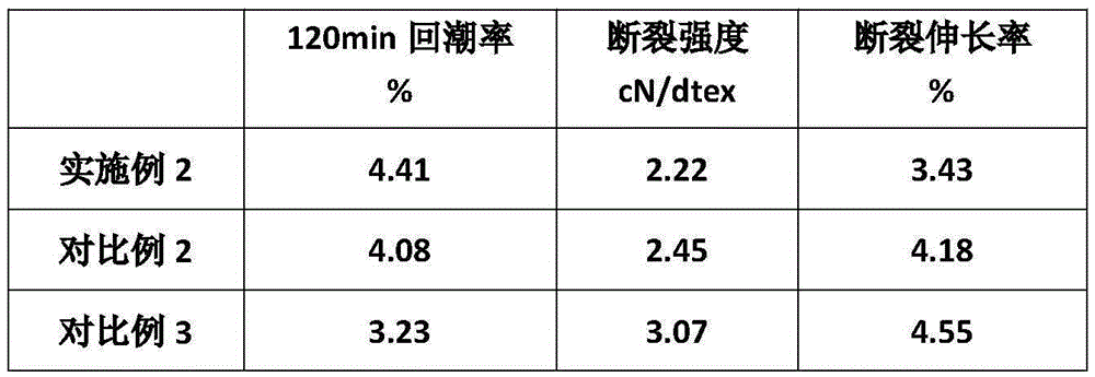 Ultraviolet cured resin coated modified bamboo fiber and preparation method thereof