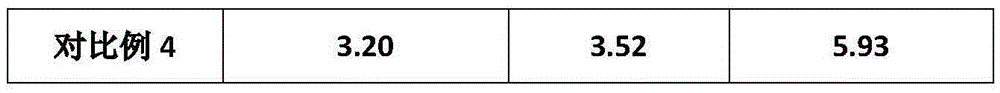 Ultraviolet cured resin coated modified bamboo fiber and preparation method thereof