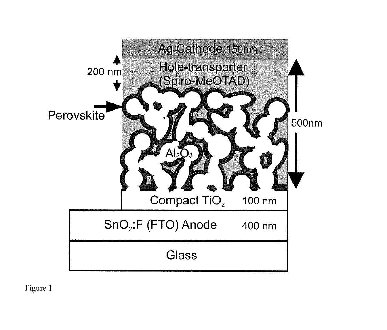 Optoelectronic device comprising porous scaffold material and perovskites