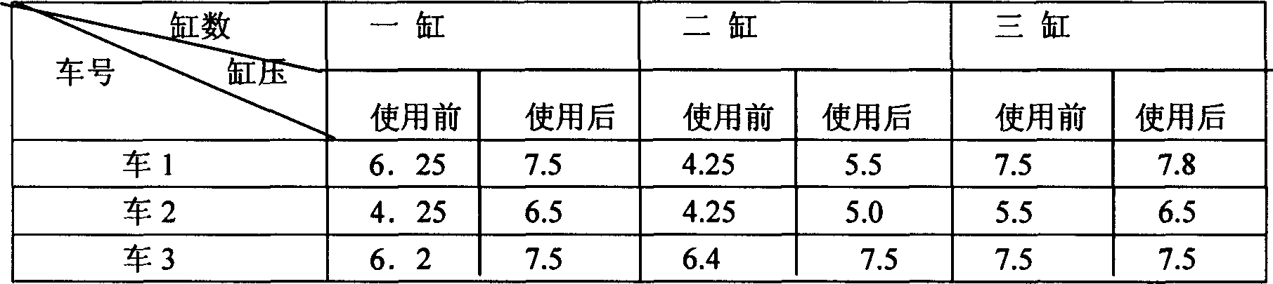 Lubrication-adding additive for internal combustion engine oil and its making method