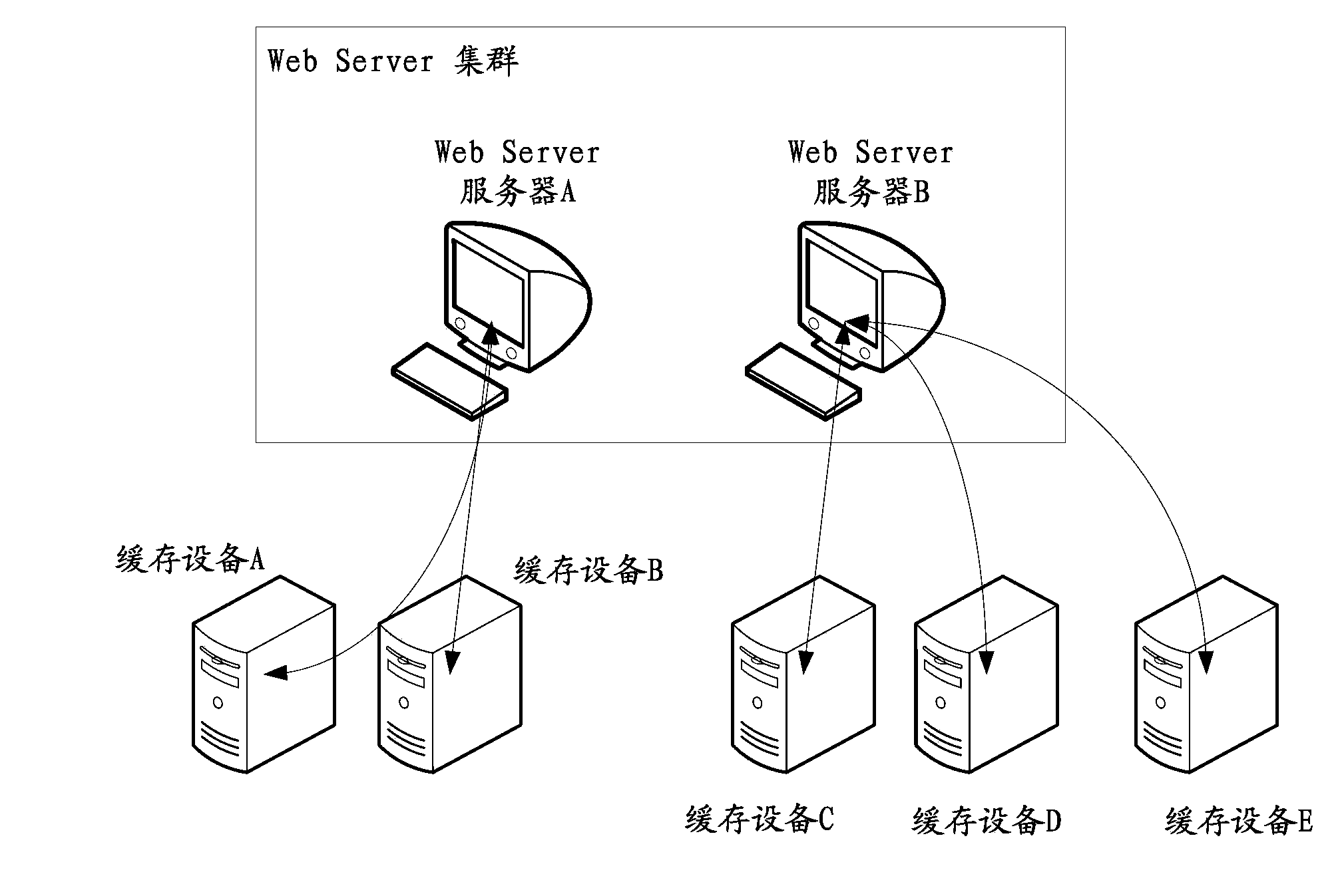 Method, device and system for storing and searching Session information