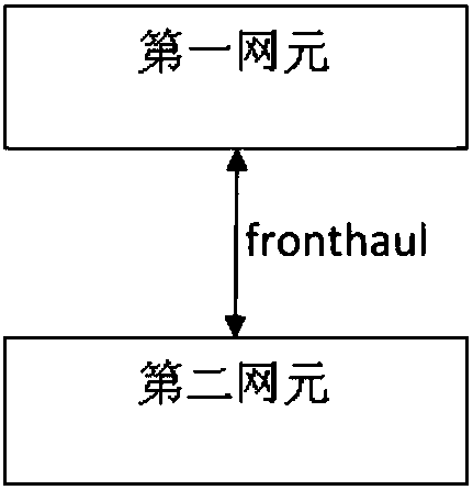 Entity configuration method, device and system, CU-U