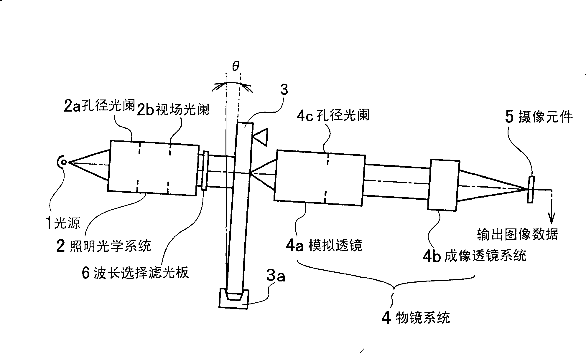 Photomask testing method, photomask manufacture method, electronic component manufacture method, testing mask and testing mask set