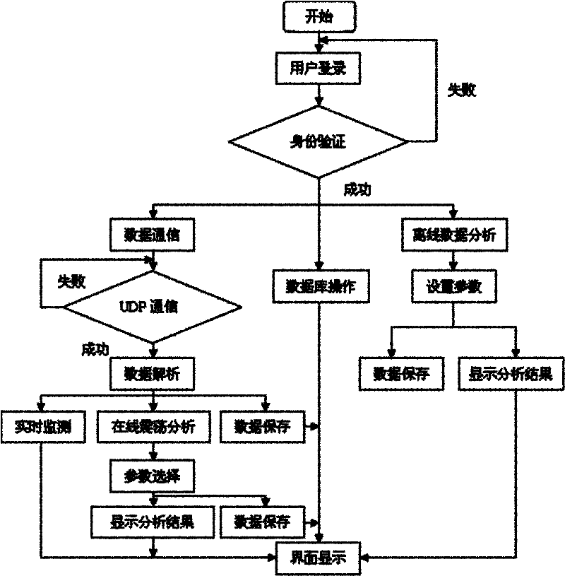 Low-frequency oscillation monitoring system of electrical network