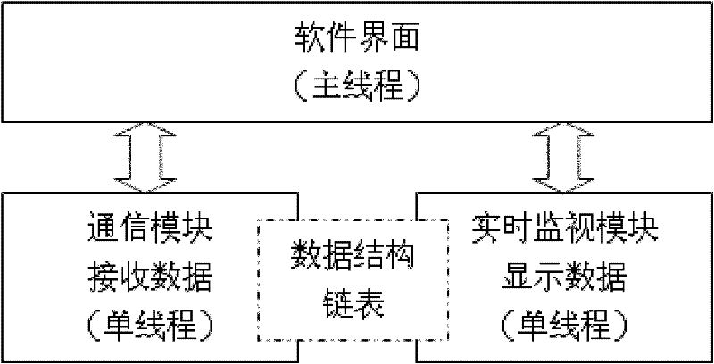 Low-frequency oscillation monitoring system of electrical network