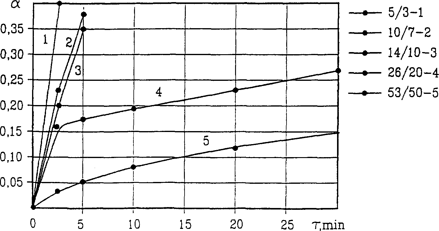 Method for producing abrasive grains and abrasive grains produced by this method