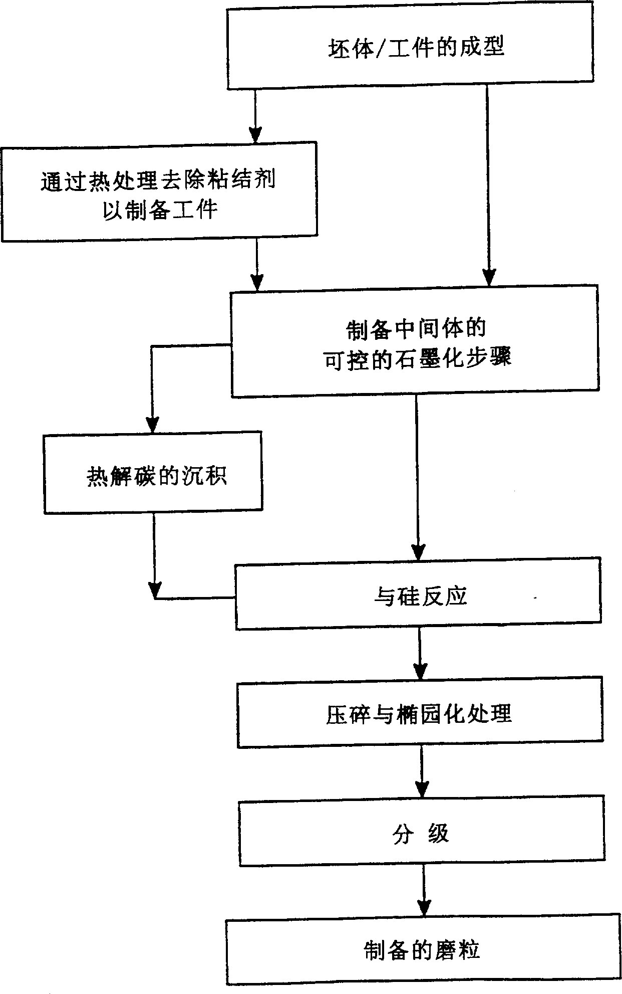 Method for producing abrasive grains and abrasive grains produced by this method