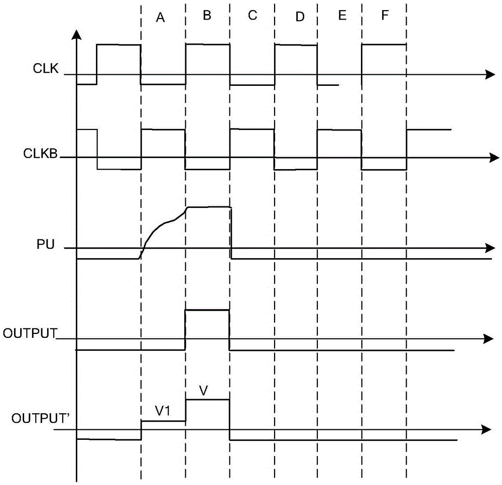 Shifting register, driving method thereof, GOA circuit and display device