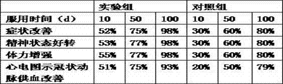 Traditional Chinese medicine capsule preparation for treating lung-heart disease and preparation method thereof