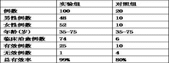 Traditional Chinese medicine capsule preparation for treating lung-heart disease and preparation method thereof