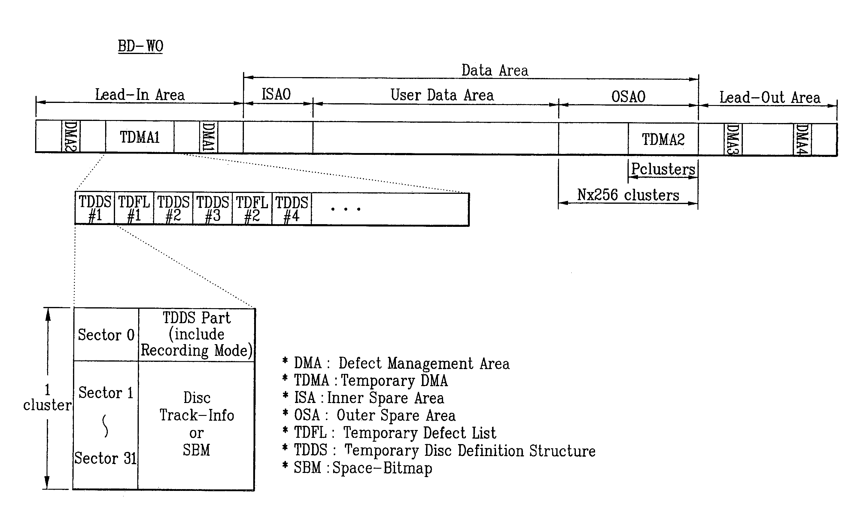 Write-once optical disc, and method and apparatus for recording management information on write-once optical disc