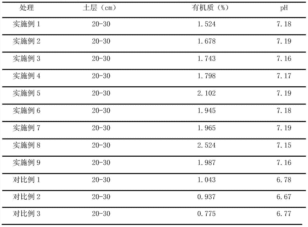 Liquid composite biological multi-control fertilizer, and preparation method and application thereof