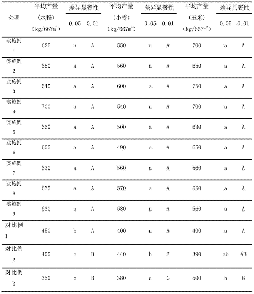 Liquid composite biological multi-control fertilizer, and preparation method and application thereof