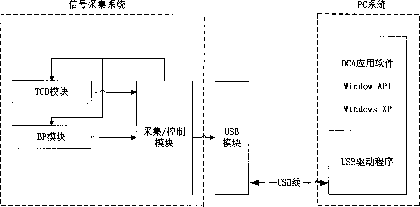 Cerebral blood flow regulation function monitor system and method for detecting cerebral circulation critical closing pressure