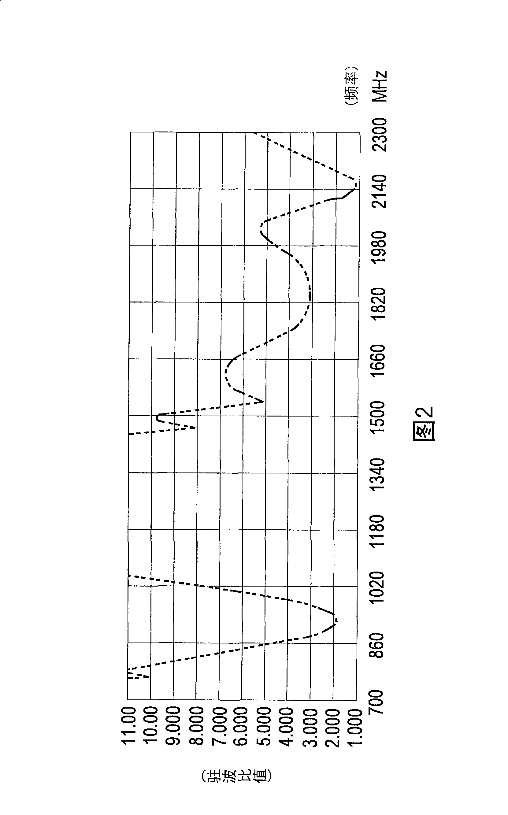 Multiband antenna apparatus