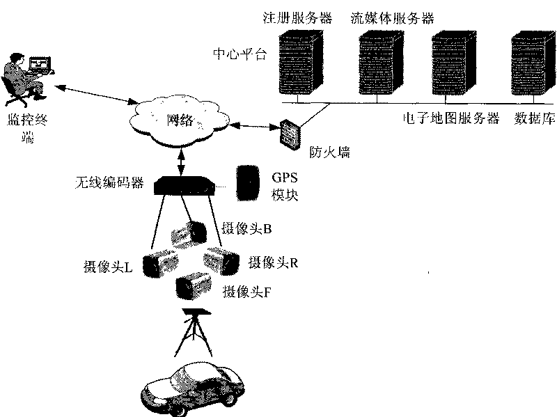 Implementation method of Street View and implementation system thereof