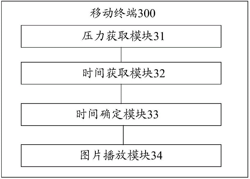 Image playing method and mobile terminal