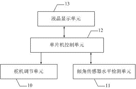 Automatic leveling control device based on single chip microcomputer (SCM)