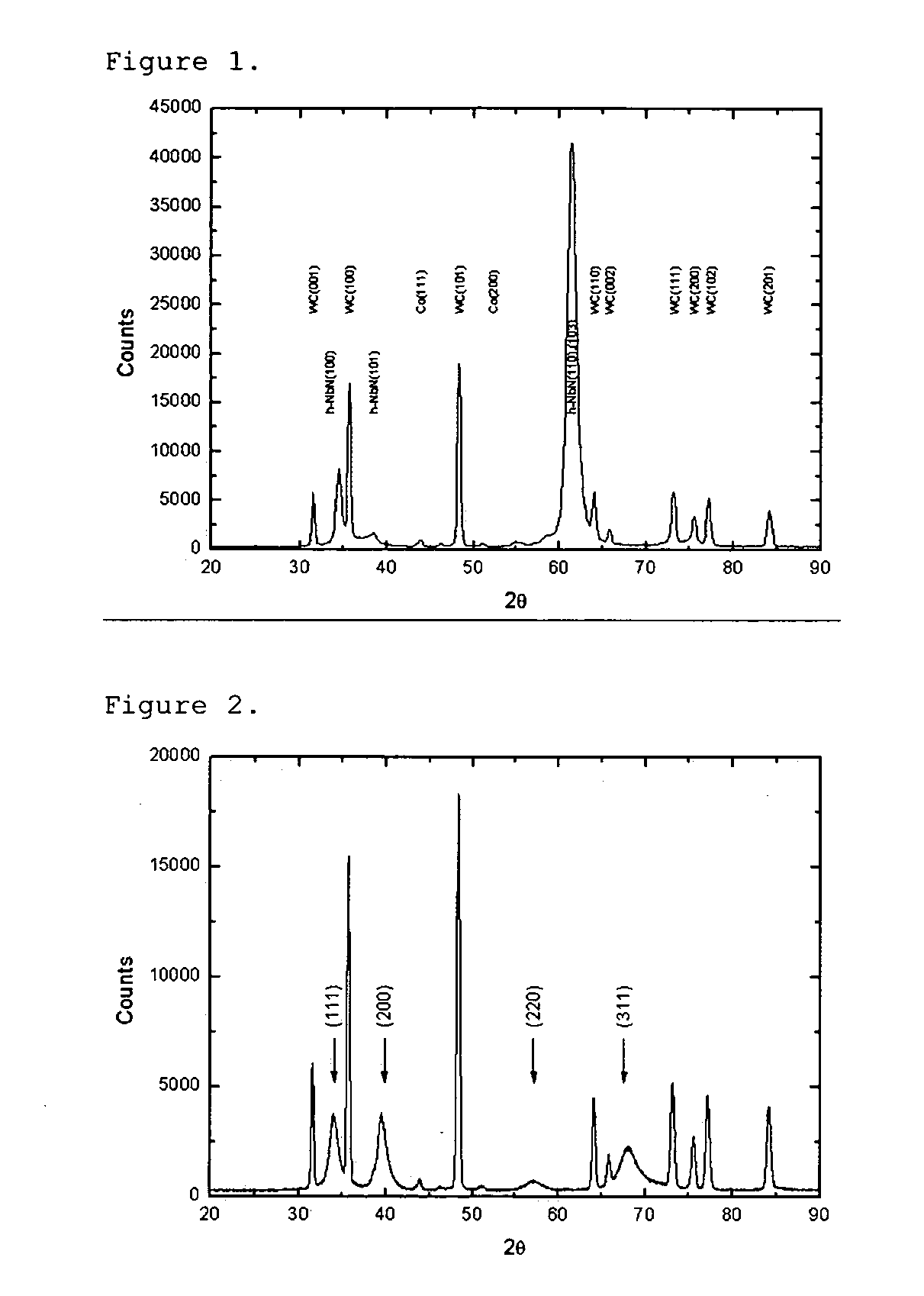 Thin wear resistent coating