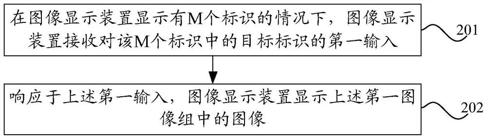 Image display method and device and electronic equipment