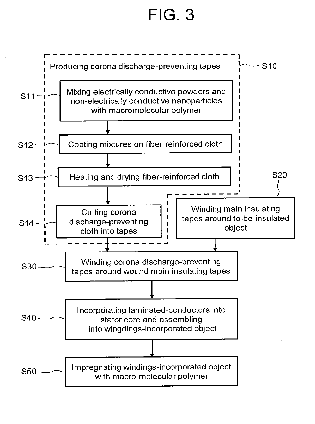 Method for producing corona discharge-preventing structure, corona discharge-preventing structure, and rotating electrical machine