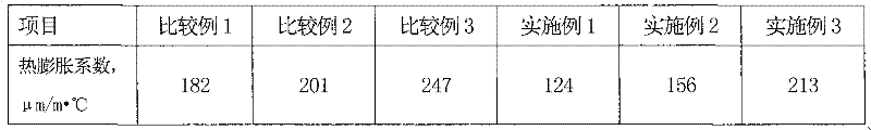 Cracking resistant fiber reinforced epoxy paint for ship ballast tank and preparation method thereof