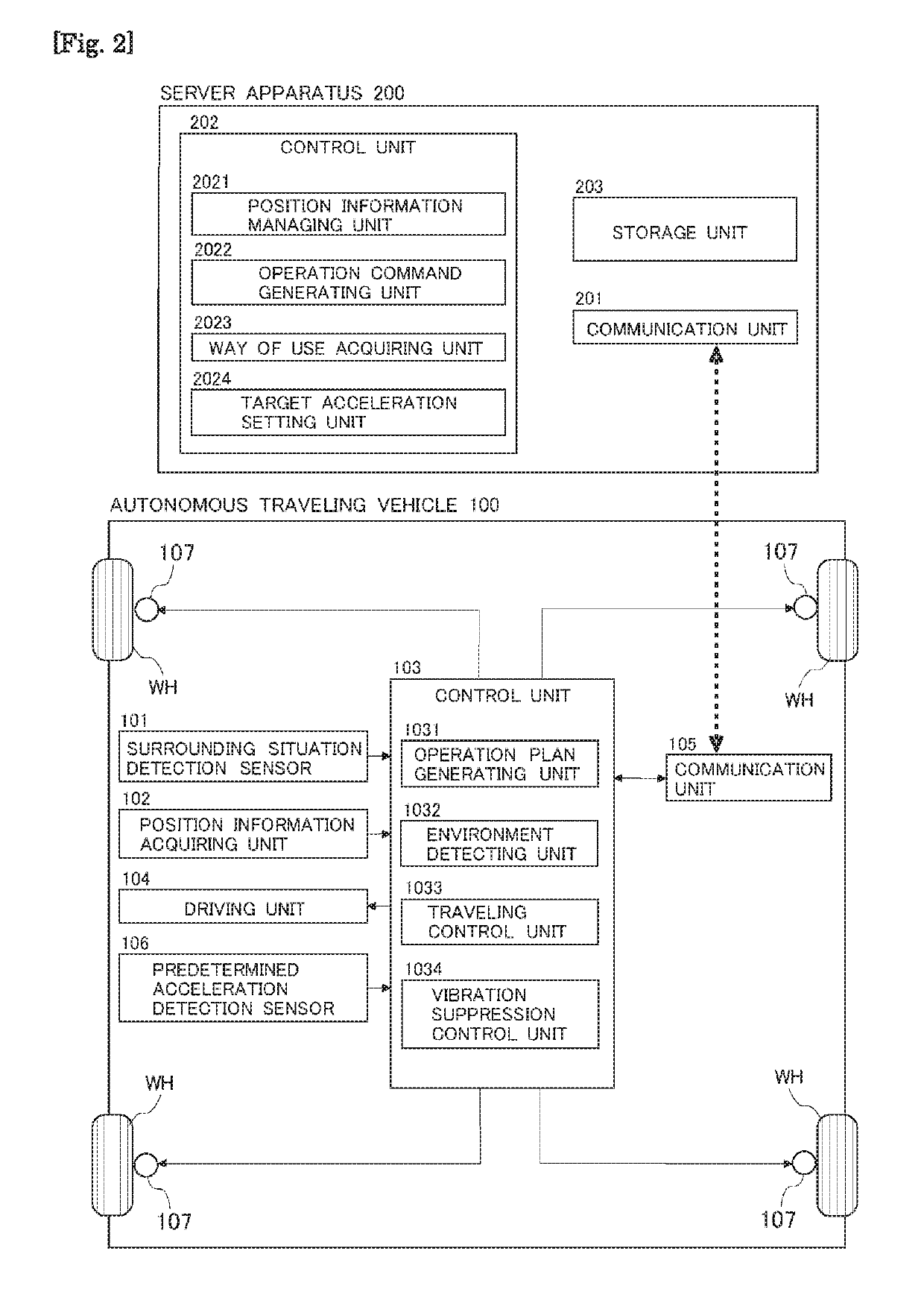 Vehicle control apparatus and vehicle control system