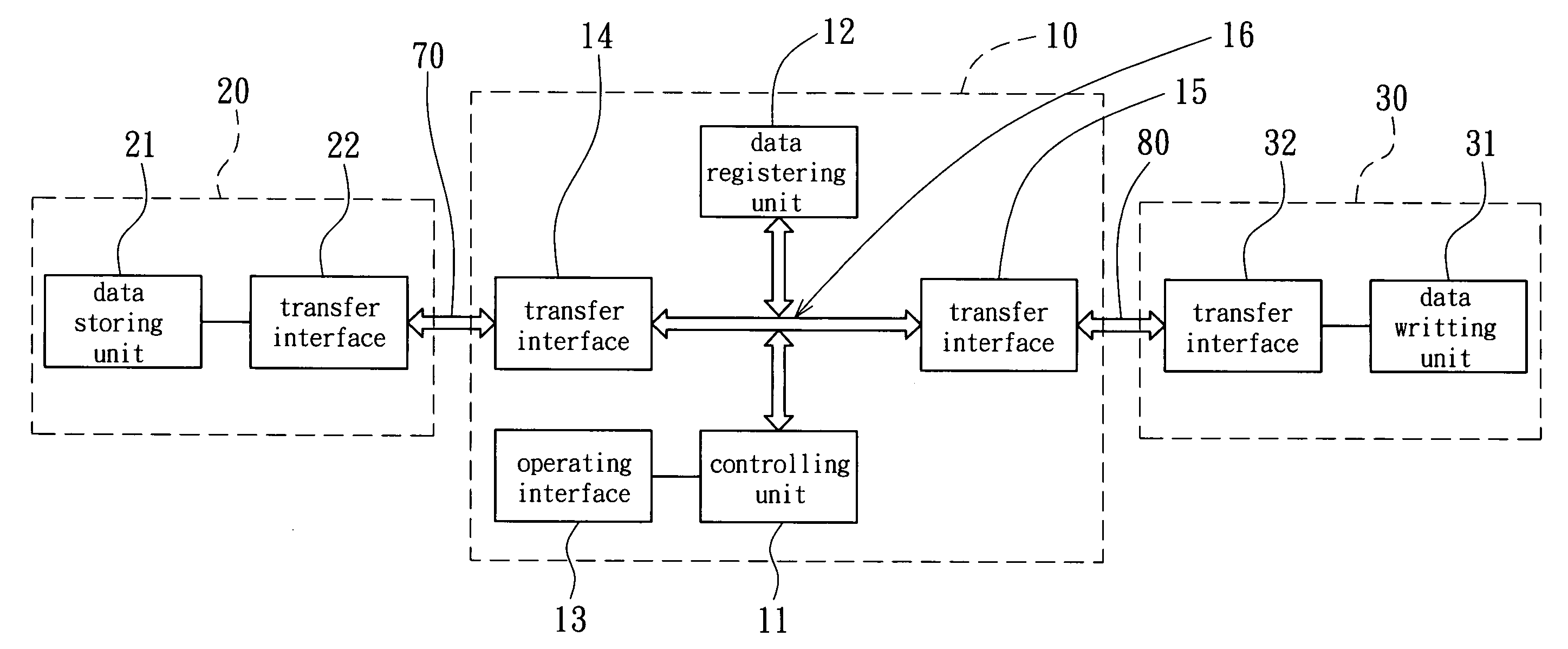 Data transceiving controlling apparatus