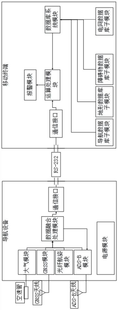 A portable helicopter flight obstacle alarm system and method