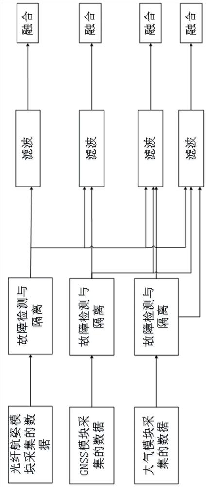 A portable helicopter flight obstacle alarm system and method